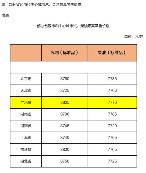 汽车油耗与油价之间的关系