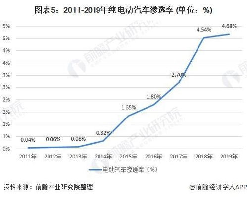 我国汽车市场的发展与增长趋势