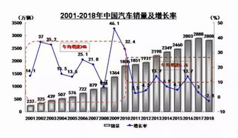 汽车老化与颜色变迁的生命周期 汽车老化与颜色变迁的生命周期