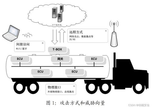 柴油车的载重能力与实际应用分析