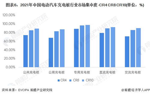 新能源汽车充电桩市场现状与发展趋势