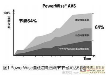 汽车电池的电压范围及其应用