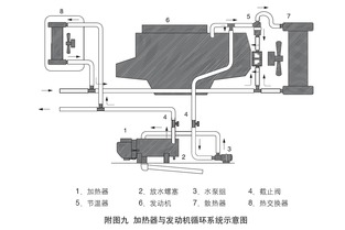 汽车加热器的电极功率与效果解析