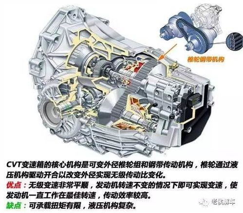 汽车变速箱的合理油耗是多少？