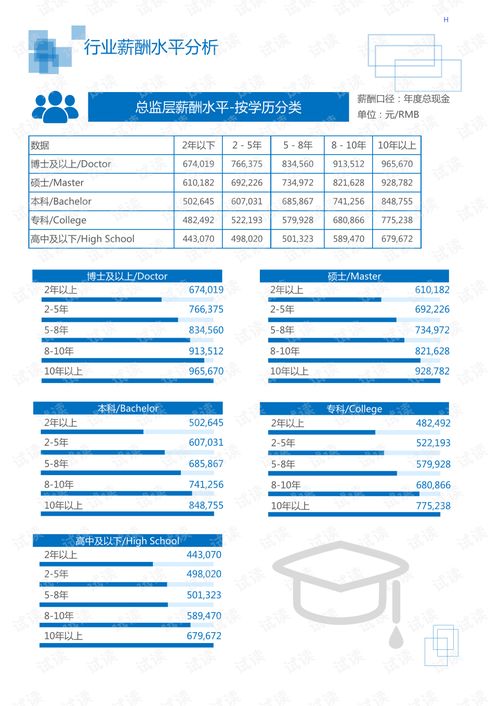 汽车氛围灯的市场表现与转换率分析