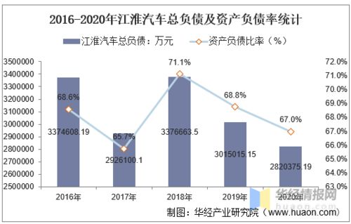 江淮汽车的主力成本分析与优化策略