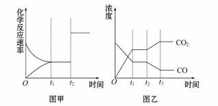 如何降低汽车尾气中的CO浓度？