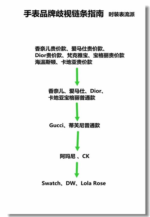 品牌知名度与市场定位