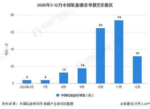 东莞市汽车变速器市场现状及价格趋势分析