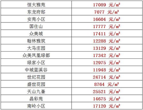 全场大牌汽车价格一览表