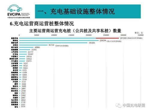全国电动汽车数量现状分析