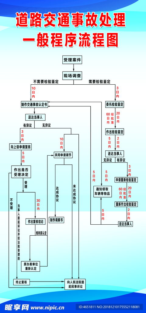 南阳市小汽车过户基本流程及所需材料 南阳市小汽车过户基本流程及所需材料