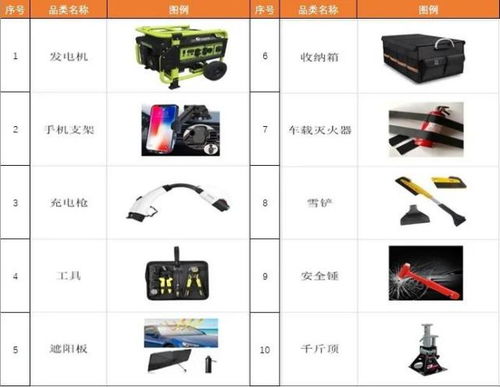 汽车配件的规格与选择指南