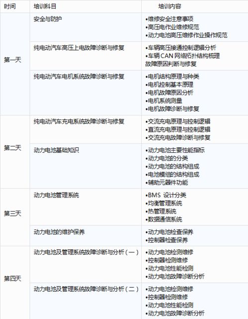 汽车检测师的年薪行情与前景分析