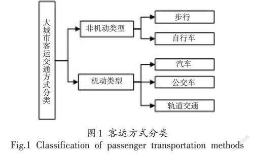 交通方式分析 交通方式分析