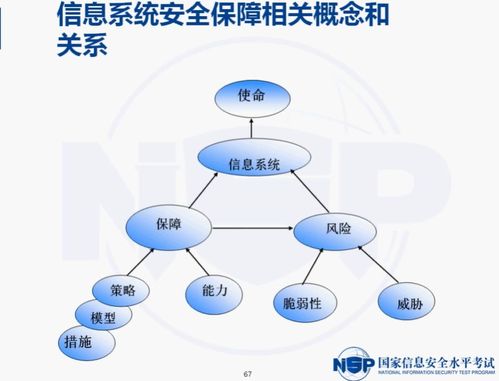基础信息介绍 基础信息介绍
