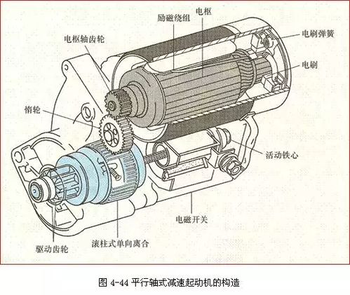 汽车玻璃电机的工作原理及功率计算