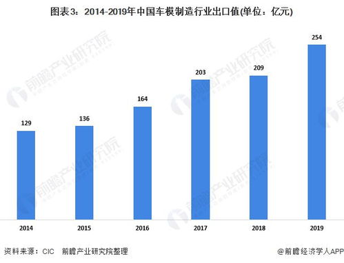玩具小汽车的价格趋势与市场分析