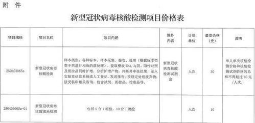 江阴汽车甲醛检测费用详解