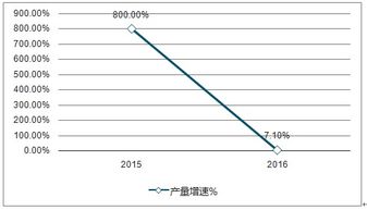 常州汽车读码器的市场分析与价格趋势