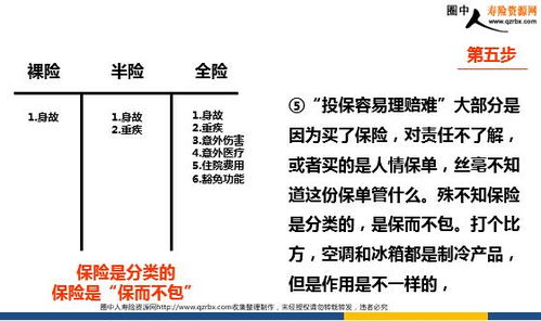 汽车全险保险公司的保费计算与解读