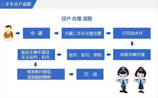 汽车过户的费用及保险
