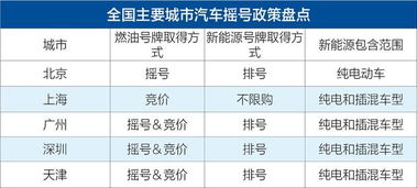上海市区车辆摇号政策详解