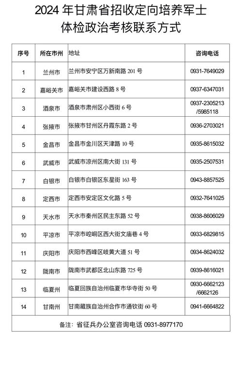 考汽车体检的费用详解