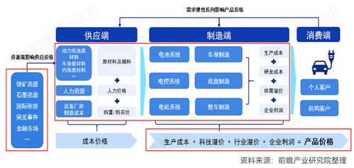 汽车销售成本控制的重要性与策略 汽车销售成本控制的重要性与策略