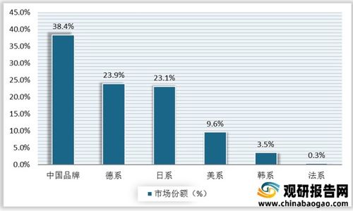 国产汽车的投资现状与前景分析