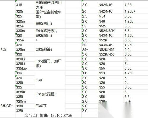 汽车保养中的一个重要环节—定期添加机油费用分析