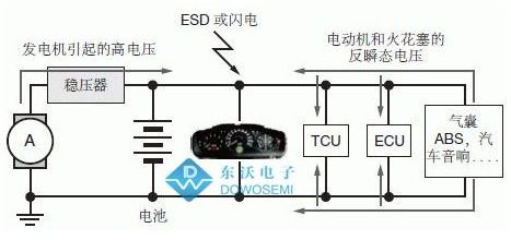 汽车收音机的电压标准与常见问题解析