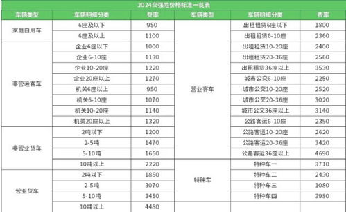 汽车保险费用种类详解