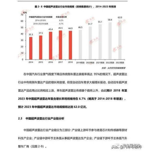 距离概览