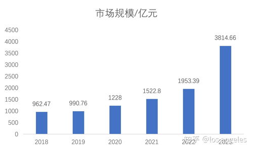 新能源汽车的普及与价格趋势