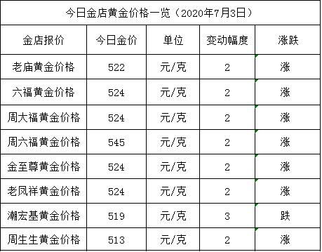 沈阳汽车超级电容的价格因多种因素而有所不同。以下是一些影响价格的因素以及相应的建议