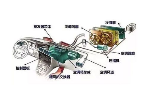 汽车暖风系统中的可变电阻介绍及工作原理