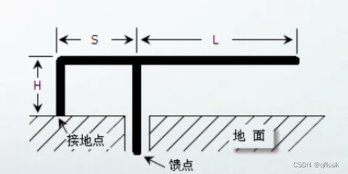 具体来说，天线长度的影响因素包括但不限于
