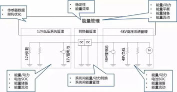 学汽车电路的费用与选择