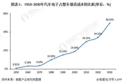 广东省的汽车数量现状与发展趋势 广东省的汽车数量现状与发展趋势