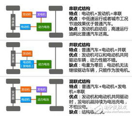 电动汽车取暖系统成本分析与选择指南 电动汽车取暖系统成本分析与选择指南
