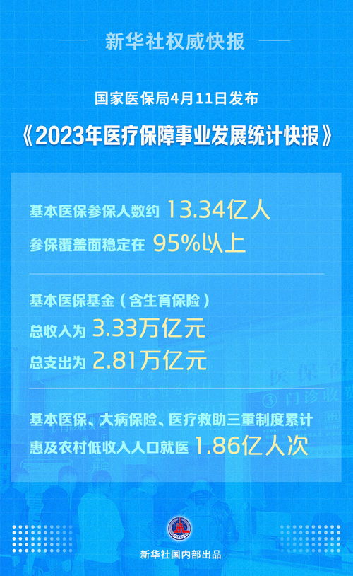 去年我国基本养老保险参保人数再创新高