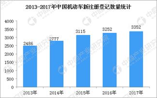 北京的混动汽车保有量现状与发展趋势