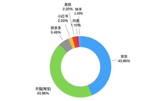 品牌与质量因素