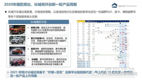 临沂长城汽车员工薪酬分析报告