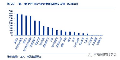 成都小汽车摇号政策及其影响分析