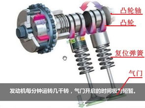 汽车发动机的气门数量与结构详解