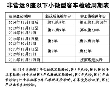 详解2024年小汽车年检费用，政策解读与实际操作指南