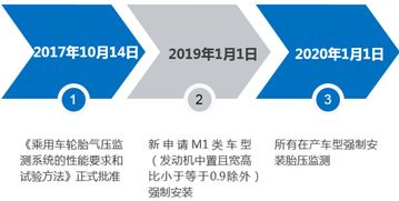 内蒙古汽车维修厂的价格构成与选择指南