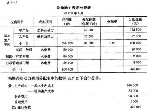 汽车维修费用的税务考量与计算